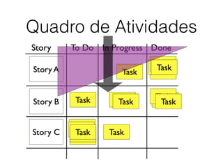 Quadro de Atividades
 