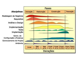 Aula 3 - Engenharia de Software