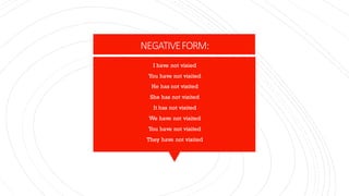 NEGATIVEFORM:
I have not visied
You have not visited
He has not visited
She has not visited
It has not visited
We have not visited
You have not visited
They have not visited
 