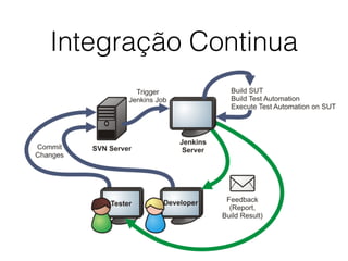 Integração Continua
 