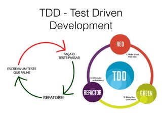 TDD - Test Driven
Development
 