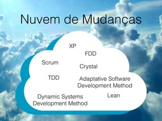 Nuvem de Mudanças
Scrum
XP
TDD
FDD
Crystal
LeanDynamic Systems
Development Method
Adaptative Software
Development Method
 