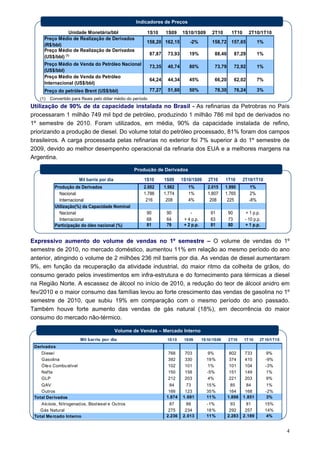 Indicadores de Preços

                  Unidade Monetária/bbl                   1S10        1S09     1S10/1S09        2T10      1T10        2T10/1T10
      Preço Médio de Realização de Derivados
                                                          158,20 162,15            -2%          158,72 157,65               1%
      (R$/bbl)
      Preço Médio de Realização de Derivados
                                                              87,87    73,93      19%            88,46        87,29         1%
      (US$/bbl) (1)
      Preço Médio de Venda do Petróleo Nacional
                                                              73,35    40,74      80%            73,79        72,92         1%
      (US$/bbl)
      Preço Médio de Venda do Petróleo
                                                              64,24    44,34      45%            66,20        62,02         7%
      Internacional (US$/bbl)
      Preço do petróleo Brent (US$/bbl)                       77,27    51,60      50%            78,30        76,24         3%
    (1)   Convertido para Reais pelo dólar médio do período
Utilização de 90% de da capacidade instalada no Brasil - As refinarias da Petrobras no País
processaram 1 milhão 749 mil bpd de petróleo, produzindo 1 milhão 786 mil bpd de derivados no
1º semestre de 2010. Foram utilizados, em média, 90% da capacidade instalada de refino,
priorizando a produção de diesel. Do volume total do petróleo processado, 81% foram dos campos
brasileiros. A carga processada pelas refinarias no exterior foi 7% superior à do 1º semestre de
2009, devido ao melhor desempenho operacional da refinaria dos EUA e a melhores margens na
Argentina.

                                                     Produção de Derivados

                         Mil barris por dia              1S10         1S09     1S10/1S09      2T10     1T10      2T10/1T10
            Produção de Derivados                        2.002        1.982       1%         2.015     1.990           1%
              Nacional                                   1.786        1.774       1%         1.807     1.765           2%
              Internacional                               216          208        4%          208       225           -8%
            Utilização(%) da Capacidade Nominal
              Nacional                                    90           90           -          91        90       + 1 p.p.
              Internacional                               68           64       + 4 p.p.       63        73       - 10 p.p.
            Participação do óleo nacional (%)             81           79       + 2 p.p.       81        80       + 1 p.p.


Expressivo aumento do volume de vendas no 1º semestre – O volume de vendas do 1º
semestre de 2010, no mercado doméstico, aumentou 11% em relação ao mesmo período do ano
anterior, atingindo o volume de 2 milhões 236 mil barris por dia. As vendas de diesel aumentaram
9%, em função da recuperação da atividade industrial, do maior ritmo da colheita de grãos, do
consumo gerado pelos investimentos em infra-estrutura e do fornecimento para térmicas a diesel
na Região Norte. A escassez de álcool no início de 2010, a redução do teor de álcool anidro em
fev/2010 e o maior consumo das famílias levou ao forte crescimento das vendas de gasolina no 1º
semestre de 2010, que subiu 19% em comparação com o mesmo período do ano passado.
Também houve forte aumento das vendas de gás natural (18%), em decorrência do maior
consumo do mercado não-térmico.

                                              Volume de Vendas – Mercado Interno
                         Mil barris por dia                            1S10     1S09       1S10/1S09     2T10     1T 10     2T 10/1T10
 Derivados
    Diesel                                                              768     703          9%          802      733            9%
    Gasolina                                                            392     330          19%         374      410            -9%
    Óle o Combu stível                                                  102     101          1%          101      104            -3%
    Naf ta                                                              150     158          -5%         151      149            1%
    GLP                                                                 212     203          4%          221      203            9%
    QAV                                                                 84       73          15%           85      84             1%
    Outros                                                              166     123          35%          164     168            -2%
 Total Derivados                                                       1.874   1. 691        11%         1.898   1 .851           3%
    Alcóois, Nitrogenados, Biod iesel e Ou tros                         87       88          -1%          93       81            15%
    Gás Natural                                                         275     234          18%          292     257            14%
 Total Me rcado Interno                                                2.236   2. 013        11%         2.283   2 .189           4%


                                                                                                                                         4
 