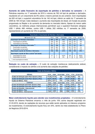 Aumento do saldo financeiro de exportação de petróleo e derivados no semestre – A
Petrobras exportou no 1º semestre de 2010 o volume de 762 mil bpd de petróleo e derivados,
resultando em um crescimento de 8% sobre o mesmo período do ano anterior. Com importações
de 620 mil bpd, o superávit volumétrico foi de 142 mil bpd, inferior ao saldo do 1º semestre de
2009 de 184 mil bpd. Cabe destacar o aumento das importações de diesel, em função da parada
programada na Replan e do aumento da demanda no mercado interno. Apesar do menor saldo
volumétrico, os melhores preços internacionais permitiram que o superávit financeiro atingisse
US$ 1 bilhão 466 milhões, contra US$ 1 bilhão 302 milhões no 1º semestre de 2009,
representando um aumento de 13% no período.

                                          Exportação e Importação de Petróleo e Derivados
                                Mil barris por dia                       1S10    1S09         1S10/1S09   2T10    1T 10      2T 10/1T10
  Importaçã o de Petróleo e Derivados                                    620      524           18%       619     621           0%
     I mportação de petróleo                                             339      393          -14%       330     347           -5%
     I mportação de derivados                                            281      131          115 %      289     274           5%
                                                 (1)
  Exportação de Pe tról eo e Deri vados                                  762      708           8%        777     747            4%
     Exporta ção de petróleo                                             558      482            16%      561     555           1%
     Exporta ção de derivados                                            204      226           -10%      216     192          13%
  Exportação Líqui da de Petróleo e Derivados                            142      184           -23%      158     126          25%
                                                (1)
  Exportação Líqui da de Gá s e outros (mil boed)
         I mportação de outros                                           17           7        143 %      28           6       367%
         Exporta ção de outros                                           1            1         0%        0            2       -100%
   (1)   Inclui exportações em trânsito



Redução no custo de extração – O custo de extração manteve-se relativamente estável,
considerando o impacto do câmbio e do aumento das cotações de petróleo.

                                                       Custo de Extração e Refino

                                     (R$/bbl)                        1S10 1S09            1S10/1S09    2T10 1T10 2T10/1T10
    Custo de Extração (sem Part. Govern.) País                       17,25 17,74             -3%       17,54 16,95  3%
    Custo de Extração (com Part. Govern.) País                       43,87 36,56             20%       43,91 43,82  0%
    Custo de Refino - País                                           6,78   6,11             11%        7,03  6,52  8%
                                    (US$/bbl)                        1S10     1S09        1S10/1S09 2T10       1T10        2T10/1T10
    Custo de Extração (sem Part. Govern.) País                        9,60     8,27          16%     9,79       9,40          4%
    Custo de Extração (com Part. Govern.) País                       24,12    17,11          41%    24,50      23,73          3%
    Custo de Extração - Internacional                                 5,42     4,68          16%     5,60       5,23          7%
    Custo de Refino - País                                            3,79     2,83          34%     3,93       3,64          8%
    Custo de Refino - Internacional                                   3,49     5,27         -34%     3,68       3,32         11%



Maior endividamento líquido para atender aos investimentos projetados – O endividamento
líquido do Sistema Petrobras encerrou o mês de junho 16% acima daquele registrado em
31.03.2010, devido às captações de recursos que estão sendo aplicados no intensivo programa
de investimentos. O endividamento líquido ficou em 34%, dentro da meta estabelecida no Plano
de Negócios 2010-2014.




                                                                                                                                          5
 