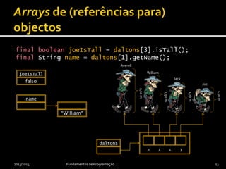 final boolean joeIsTall = daltons[3].isTall();
final String name = daltons[1].getName();
2013/2014 Fundamentos de Programação 13
falso
joeIsTall
name
“William”
2,10m
Averell
1,90m
William
1,70m
Jack
1,50m
Joe
daltons
0 1 2 3
 