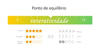 Ponto de equilíbrio  