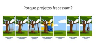 Porque projetos fracassam?  