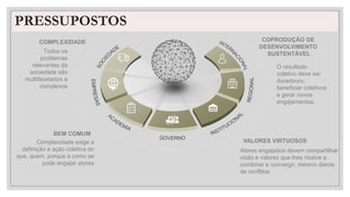 PRESSUPOSTOS
COMPLEXIDADE COPRODUÇÃO DE
DESENVOLVIMENTO
SUSTENTÁVEL
Complexidade exige a
definição e ação coletiva do
que, quem, porque e como se
pode engajar atores
Atores engajados devem compartilhar
visão e valores que lhes motive a
combinar e convergir, mesmo diante
de conflitos
VALORES VIRTUOSOS
BEM COMUM
Todos os
problemas
relevantes da
sociedade são
multifacetados e
complexos
O resultado
coletivo deve ser
duradouro,
beneficiar coletivos
e gerar novos
engajamentos.
 