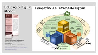 Educação Digital
Modo 1
Fonte:
Transformação digital na Educação
Superior: modos e impactos na
universidade
Roberto C. S. Pacheco; Neri dos Santos,
Ramiro Wahrhaftig, 2020
https://periodicos.unespar.edu.br/index.php/n
upem/article/view/5631
 
