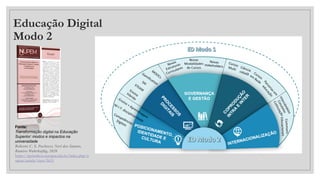 Educação Digital
Modo 2
Fonte:
Transformação digital na Educação
Superior: modos e impactos na
universidade
Roberto C. S. Pacheco; Neri dos Santos,
Ramiro Wahrhaftig, 2020
https://periodicos.unespar.edu.br/index.php/n
upem/article/view/5631
 