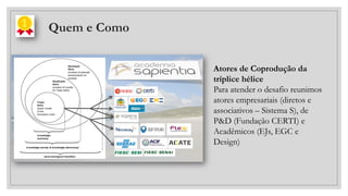 Quem e Como
Atores de Coprodução da
tríplice hélice
Para atender o desafio reunimos
atores empresariais (diretos e
associativos – Sistema S), de
P&D (Fundação CERTI) e
Acadêmicos (EJs, EGC e
Design)
 