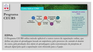Programa
CEURS
EDNA
O Programa CEURS utiliza método aplicável a outros cursos de capacitação online, que
define um plano de aprendizagem baseado em competências, pelo processo do conteúdo de domínio
do curso, pela produção dos objetos de aprendizagem e pela customização da plataforma de
educação digital pela qual a capacitação será oferecida para a Equipe.
 