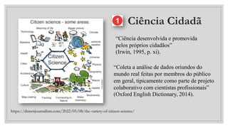 Ciência Cidadã
“Ciência desenvolvida e promovida
pelos próprios cidadãos”
(Irwin, 1995, p. xi).
“Coleta a análise de dados oriundos do
mundo real feitas por membros do público
em geral, tipicamente como parte de projeto
colaborativo com cientistas profissionais”
(Oxford English Dictionary, 2014).
https://drawnjournalism.com/2022/05/08/the-variety-of-citizen-science/
 