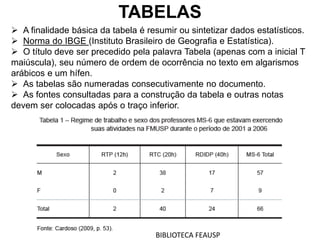 TABELAS
 A finalidade básica da tabela é resumir ou sintetizar dados estatísticos.
 Norma do IBGE (Instituto Brasileiro de Geografia e Estatística).
 O título deve ser precedido pela palavra Tabela (apenas com a inicial T
maiúscula), seu número de ordem de ocorrência no texto em algarismos
arábicos e um hífen.
 As tabelas são numeradas consecutivamente no documento.
 As fontes consultadas para a construção da tabela e outras notas
devem ser colocadas após o traço inferior.
BIBLIOTECA FEAUSP
 
