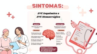 Apresentação Acidente Vascular Encefálico (AVC/AVE) | PDF