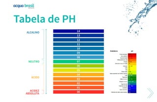 Apresentacao Alka Brasil