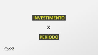 X
INVESTIMENTO
PERÍODO
 