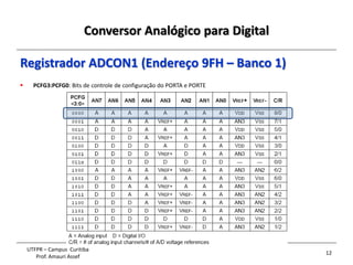 Conversor Analógico para Digital
12
UTFPR – Campus Curitiba
Prof. Amauri Assef
Registrador ADCON1 (Endereço 9FH – Banco 1)
 PCFG3:PCFG0: Bits de controle de configuração do PORTA e PORTE
 