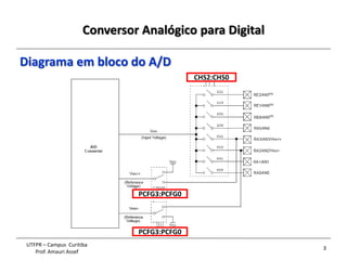 CHS2:CHS0
PCFG3:PCFG0
PCFG3:PCFG0
Conversor Analógico para Digital
3
UTFPR – Campus Curitiba
Prof. Amauri Assef
Diagrama em bloco do A/D
 