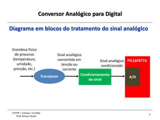 Conversor Analógico para Digital
5
UTFPR – Campus Curitiba
Prof. Amauri Assef
Diagrama em blocos do tratamento do sinal analógico
Transdutor Condicionamento
do sinal
A/D
PIC16F877A
Grandeza física
de processo
(temperatura,
umidade,
pressão, etc.)
Sinal analógico
convertido em
tensão ou
corrente
Sinal analógico
condicionado
 