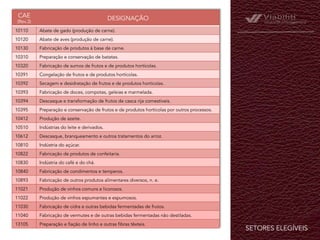 SETORES ELEGÍVEIS	
  
CAE
(Rev.3)
DESIGNAÇÃO
10110 Abate de gado (produção de carne).
10120 Abate de aves (produção de carne).
10130 Fabricação de produtos à base de carne.
10310 Preparação e conservação de batatas.
10320 Fabricação de sumos de frutos e de produtos hortícolas.
10391 Congelação de frutos e de produtos hortícolas.
10392 Secagem e desidratação de frutos e de produtos hortícolas.
10393 Fabricação de doces, compotas, geleias e marmelada.
10394 Descasque e transformação de frutos de casca rija comestíveis.
10395 Preparação e conservação de frutos e de produtos hortícolas por outros processos.
10412 Produção de azeite.
10510 Indústrias do leite e derivados.
10612 Descasque, branqueamento e outros tratamentos do arroz.
10810 Indústria do açúcar.
10822 Fabricação de produtos de confeitaria.
10830 Indústria do café e do chá.
10840 Fabricação de condimentos e temperos.
10893 Fabricação de outros produtos alimentares diversos, n. e.
11021 Produção de vinhos comuns e licorosos.
11022 Produção de vinhos espumantes e espumosos.
11030 Fabricação de cidra e outras bebidas fermentadas de frutos.
11040 Fabricação de vermutes e de outras bebidas fermentadas não destiladas.
13105 Preparação e fiação de linho e outras fibras têxteis.
 