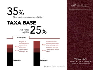 FORMA, NÍVEL
E LIMITES DOS APOIOS
- Níveis de apoio/incentivo	
  
TAXA BASE

35%
25%
Nas regiões menos desenvolvidas
Nas outras
regiões
PEI – Parceria Europeia para a Inovação
10	
  p.p.
10	
  p.p.
Operações	
  no	
  
âmbito	
  da	
  PEI
10	
  p.p.
Taxa	
  base Taxa	
  base
Operações	
  no	
  âmbito	
  
da	
  PEI
Majorações
Projetos	
  de	
  
organizações	
  ou	
  
agrupamento	
  
produtores
20	
  p.p.
Investimentos	
  de	
  
organizações	
  ou	
  agru-­‐
pamento	
  produtores	
  
no	
  âmbito	
  de	
  fusão
 