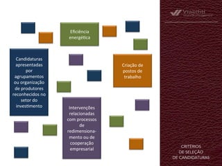 CRITÉRIOS
DE SELEÇÃO
DE CANDIDATURAS	
  
Candidaturas	
  
apresentadas	
  
por	
  
agrupamentos	
  
ou	
  organização	
  
de	
  produtores	
  
reconhecidos	
  no	
  
setor	
  do	
  
inves9mento	
  
Eﬁciência	
  
energé9ca	
  
Intervenções	
  
relacionadas	
  
com	
  processos	
  
de	
  
redimensiona-­‐
mento	
  ou	
  de	
  
cooperação	
  
empresarial	
  
Criação	
  de	
  
postos	
  de	
  
trabalho	
  
 