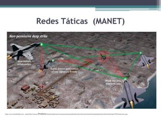 *https://www.rockwellcollins.com/~/media/Files/Unsecure/Products/Product%20Brochures/Communcation%20and%20Networks/Networks/Tactical%20Targeting%20Network%20Technology/TTNT%20brochure.aspx
Redes Táticas (MANET)
 