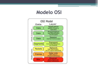 Modelo OSI
 