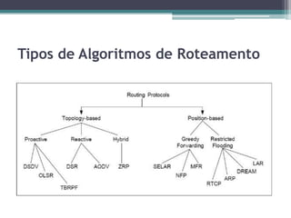 Tipos de Algoritmos de Roteamento
 