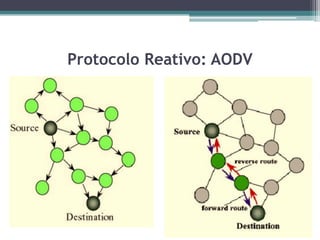 Protocolo Reativo: AODV
 