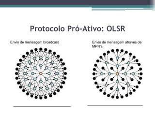 Protocolo Pró-Ativo: OLSR
Envio de mensagem broadcast Envio de mensagem através de
MPR’s
 