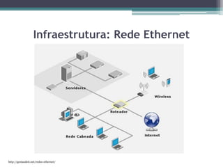 http://gestaodeti.net/redes-ethernet/
Infraestrutura: Rede Ethernet
 