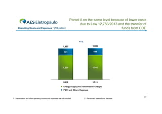 Operating Costs and Expenses ¹ (R$ million)

Parcel A on the same level because of lower costs
due to Law 12,783/2013 and the transfer of
funds from CDE

+1%

1,957

1,986

421

444

1,535

1,541

1Q12

1Q13

Energy Supply and Transmission Charges
PMS² and Others Expenses

1 - Depreciation and other operating income and expenses are not included

2 - Personnel, Material and Services

11

 