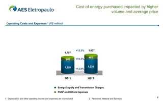 Cost of energy purchased impacted by higher
                                                                                               volume and average price

 Operating Costs and Expenses ¹ (R$ million)




                                                                            +13,5%   1,937
                                                                1,707
                                                                                     401
                                                                 348        +15,3%


                                                                1,359                1,535
                                                                            +13,0%


                                                                1Q11                 1Q12


                                                        Energy Supply and Transmission Charges
                                                        PMS² and Others Expenses
                                                                                                                            8
1 - Depreciation and other operating income and expenses are not included            2 - Personnel, Material and Services
 