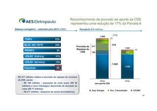 Reconhecimento de provisão de aporte da CDE
representou uma redução de 17% da Parcela A
Balanço energético – estimado para 2013 (GWh)

Parcela A (R$ milhões)
1.858

ITAIPU

22%

BILAT. AES TIETÊ

25%

PROINFA

2%

LEILÃO (hídrica)

11

Provisão do
Repasse do
CDE

217

319
1.541

100

15%

11

103

31%

LEILÃO (té i )
(térmica)

-17%

Exposição

1.528
1.428

4%

R$ 317 milhões relativo à provisão de repasse de recursos
da CDE, sendo:
- R$ 100 milhões - exposição de curto prazo (R$ 29
milhões) e risco hid ló i
ilhõ )
i
hidrológico d
decorrente d alocação d
t da l
ã de
cotas (R$ 71 milhões)
- R$ 217 milhões - despacho de usinas termoelétricas

1T13
sem aporte CDE

Sup. Energia

1T13

Enc. Transmissão

CFURH
10

 