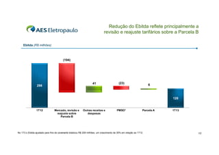 Redução do Ebitda reflete principalmente a
revisão e reajuste tarifários sobre a Parcela B
Ebitda (R$ milhões)

(194)

41

298

Mercado, revisão e
reajuste sobre
Parcela B

6

122

104
1T12

(23)

Outras receitas e
despesas

122

128

PMSO¹

Parcela A

1T13

No 1T3 o Ebitda ajustado para fins de covenants totalizou R$ 209 milhões, um crescimento de 35% em relação ao 1T12.

13

 