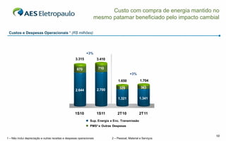 Custo com compra de energia mantido no
                                                                    mesmo patamar beneficiado pelo impacto cambial

 Custos e Despesas Operacionais ¹ (R$ milhões)




                                                              +3%
                                                     3.315             3.410

                                                      670              710
                                                                                             +3%

                                                                                   1.650             1.704

                                                                                    329              363
                                                     2.644             2.700

                                                                                   1.321            1.341



                                                     1S10              1S11        2T10             2T11
                                                                 Sup. Energia e Enc. Transmissão
                                                                 PMS² e Outras Despesas


                                                                                                                  10
1 – Não inclui depreciação e outras receitas e despesas operacionais           2 – Pessoal, Material e Serviços
 