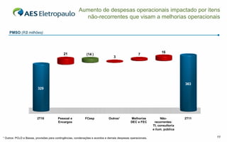 Aumento de despesas operacionais impactado por itens
                                                          não-recorrentes que visam a melhorias operacionais

    PMSO (R$ milhões)




                                             21                                                                      16
                                                              (14 )                                  7
                                                                                   3




                                                                                                                                 363
                                                               336               336               343              343
                          329               329




                         2T10            Pessoal e           FCesp             Outros¹         Melhorias            Não-         2T11
                                         Encargos                                              DEC e FEC        recorrentes:
                                                                                                               TI, consultoria
                                                                                                               e ilum. pública

¹ Outros: PCLD e Baixas, provisões para contingências, condenações e acordos e demais despesas operacionais.                            11
 