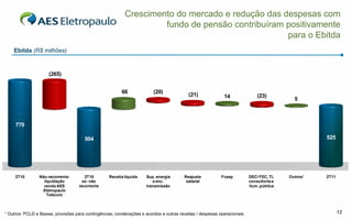 Crescimento do mercado e redução das despesas com
                                                                    fundo de pensão contribuíram positivamente
                                                                                                 para o Ebitda
    Ebitda (R$ milhões)


                     (265)


                                                         66              (20)
                                                                                          (21)              14               (23)
                                                                                                                                           5



     770
                                                                         551              529              529               520          520      525
                      504              504              504




     2T10        Não-recorrente:       2T10        Receita líquida   Sup. energia       Reajuste          Fcesp          DEC/ FEC, TI,   Outros¹   2T11
                   liquidação         ex- não                           e enc.           salarial                        consultoria e
                   venda AES        recorrente                       transmissão                                         ilum. pública
                   Eletropaulo
                     Telecom



¹ Outros: PCLD e Baixas, provisões para contingências, condenações e acordos e outras receitas / despesas operacionais                                    12
 