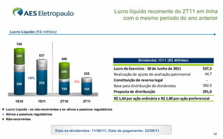 Lucro líquido recorrente do 2T11 em linha
                                                                            com o mesmo período do ano anterior

  Lucro Líquido (R$ milhões)


      709


      245            537
                                    486                                                Dividendos 1S11 (R$ Milhões)
                     162
       117                                                               Lucro do Exercicio ‐ 30 de Junho de 2011               537,3
                                    245
                                                   255                   Realização de ajuste de avaliação patrimonial            44,7
              +9%
                                     47     -5%     70                   Constituição de reserva legal                               
                                                                                                                                    ‐
      346            376
                                                                         Base para distribuição de dividendos                  582,0
                                    194            185
                                                                         Proposta de distribuição                               291,0
                                                                         R$ 1,64 por ação ordinária e R$ 1,80 por ação preferencial
      1S10           1S11          2T10           2T11

Lucro Líquido - ex não-recorrentes e ex ativos e passivos regulatórios
Ativos e passivos regulatórios
Não-recorrentes


                                 Data ex-dividendos: 11/08/11; Data de pagamento: 22/09/11
                                                                                                                                         14
 