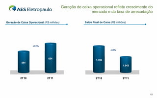 Geração de caixa operacional reflete crescimento do
                                                            mercado e da taxa de arrecadação

Geração de Caixa Operacional (R$ milhões)                Saldo Final de Caixa (R$ milhões)




                    +12%
                                                                             -42%


                                654
                                                                 1.786
           584
                                                                                       1.043




          2T10                 2T11                              2T10                  2T11




                                                                                               15
 