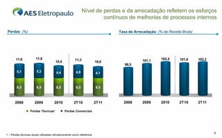 Nível de perdas e da arrecadação refletem os esforços
                                                                       contínuos de melhorias de processos internos

 Perdas (%)                                                                    Taxa de Arrecadação (% da Receita Bruta)




       11,6            11,8                            11,3                                          102,4      101,6     102,2
                                       10,9                             10,6               101,1
                                                                                  98,5

        5,1             5,3             4,4             4,8             4,1



        6,5             6,5             6,5             6,5             6,5



       2008           2009            2010            2T10              2T11     2008      2009      2010      2T10       2T11

                   Perdas Técnicas¹            Perdas Comerciais




                                                                                                                                  4
1 – Perdas técnicas atuais utilizadas retroativamente como referência
 