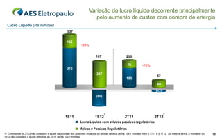 Variação do lucro líquido decorrente principalmente
                                                                            pelo aumento de custos com compra de energia
  Lucro Líquido (R$ milhões)
                                                      537


                                                      162
                                                                  -69%


                                                                               167                        255

                                                                                                          70            -78%
                                                      376
                                                                                247
                                                                                                                                    57
                                                                                                          185
                                                                                                                                    69
                                                                                                                                   (12)
                                                                               (80)




                                                                                                                                          1
                                                     1S11                  1S12 ¹             2T11                 2T12
                                                                  Lucro Líquido com ativos e passivos regulatórios
                                                                  Ativos e Passivos Regulatórios
1 - O montante do 2T12 não considera o ajuste da provisão dos possíveis impactos da revisão tarifária de R$ 154,1 milhões entre o 3T11 e o 1T12. Da mesma forma, o montante do   14
1S12 não considera o ajuste referente ao 2S11 de R$ 102,7 milhões.
 