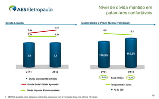 Nível de dívida mantido em
                                                                                                       patamares confortáveis

Dívida Líquida                                                                  Custo Médio e Prazo Médio (Principal)
                                                    1,7x
                       1,4x                                                                           6,8
                                                                                                                              6,1
                       1,3x                         1,3x




                                                                                                                            116,2%
                       2,9                         3,1                                              108,9%




                      2T11                       2T12                                                2T11                    2T12

                                                                                                    13,6%    Taxa efetiva   11,3%
                         Divida Líquida (R$ bilhões)

                       Divida Bruta/ Ebitda Ajustado¹                                                        Tempo médio- Anos

                      Divida Líquida/ Ebitda Ajustado¹                                                         % do CDI

                                                                                                                                     16
1 - EBITDA ajustado pelas despesas referentes ao passivo com a Fundação Cesp nos últimos 12 meses
 