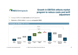 Growth in EBITDA reflects market
program to reduce costs and tariff
adjustment
Increase of 2.7% of the total market and tariff adjustment
Reduction of R$ 44 million in expenses manageable PMSO

Formação do Ebitda (R$ milhões)
61.2%
76.6%

44

10
80

130

63

152

376

61
212

144

88
3Q12
Ebitda

Regulatory
assets and
liabilities

1– Construction cost and assets write-offs

F.Cesp

3Q12
Adjusted
Ebitda

Market and
tariff

Manageble
PMSO

Others

2 – PMSO: Personnel, Material, Services and Other exp

3Q13
Adjuested
Ebitda

F.Cesp

Regulatory
assets and
liabilities

3Q13
Ebitda

10

 