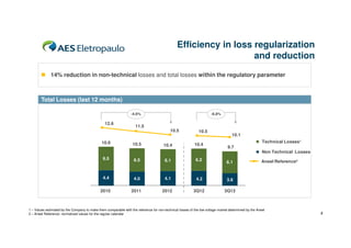 Efficiency in loss regularization
and reduction
14% reduction in non-technical losses and total losses within the regulatory parameter

Total Losses (last 12 months)
-4.6%

12.6

-6.8%

11.5
10.5

10.9

10.5

10.4

10.5
10.4

10.1
Technical Losses¹

9.7
Non Technical Losses

6.5

6.5

6.1

6.2

4.4

4.0

4.1

4.2

3.6

2010

2011

2012

3Q12

3Q13

6.1

Aneel Reference²

1 – Values estimated by the Company to make them comparable with the reference for non-technical losses of the low voltage market determined by the Aneel
2 – Aneel Reference: normalized values for the regular calendar

4

 
