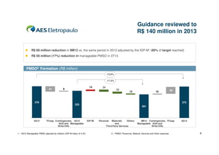 Guidance reviewed to
R$ 140 million in 2013

R$ 89 million reduction in 9M13 vs. the same period in 2012 adjusted by the IGP-M¹ (89% of target reached)
R$ 58 million (17%) reduction in manageable PMSO in 3T13

PMSO2 Formation (R$ million)
-13.6%
-17.2%

61

378

3Q12

14

8

24

22

12

1 – 3Q12 Manageable PMSO adjusted by inflation (IGP-M index) of 4.4%

80

375

325

FCesp Contingencies, 3Q12
ADA and Manageable
Write-Offs

10

281

IGP-M

Personal

Materials
Others
and
Third Party Services

9M13 Contingencies, FCesp
Manageable ADA and
Write-Offs

2 – PMSO: Personnel, Material, Services and Other expenses

3Q13

9

 