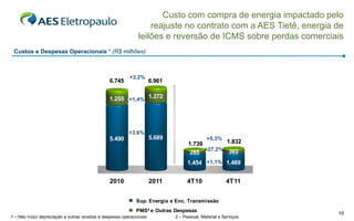 Custo com compra de energia impactado pelo
                                                                   reajuste no contrato com a AES Tietê, energia de
                                                               leilões e reversão de ICMS sobre perdas comerciais
 Custos e Despesas Operacionais ¹ (R$ milhões)



                                                           +3,2%
                                                 6.745                 6.961


                                                 1.255 +1,4% 1.272




                                                           +3,6%
                                                 5.490                 5.689                  +5,3%
                                                                                     1.739        1.832
                                                                                           +27,2% 363
                                                                                      285
                                                                                     1.454 +1,1% 1.469


                                                 2010                  2011         4T10                4T11


                                                              Sup. Energia e Enc. Transmissão
                                                              PMS² e Outras Despesas
                                                                                                                  10
1 – Não inclui depreciação e outras receitas e despesas operacionais           2 – Pessoal, Material e Serviços
 