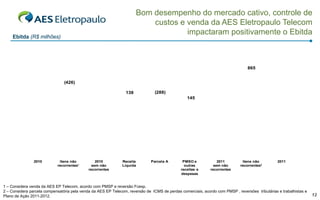 Bom desempenho do mercado cativo, controle de
                                                                            custos e venda da AES Eletropaulo Telecom
                                                                                     impactaram positivamente o Ebitda
     Ebitda (R$ milhões)




                                                                                                                                 865


                                (426)

                                                                138             (288)
                                                                                                 145


                                                                                                                                                2.848
               2.413
                               1.987            1.987           1.987                                           1.983           1.983
                                                                                1.838           1.838




                2010         Itens não           2010          Receita        Parcela A        PMSO e            2011         Itens não          2011
                            recorrentes¹       sem não         Líquida                          outras         sem não       recorrentes²
                                             recorrentes                                      receitas e     recorrentes
                                                                                              despesas


1 – Considera venda da AES EP Telecom, acordo com PMSP e reversão Fcesp.
2 – Considera parcela compensatória pela venda da AES EP Telecom, reversão de ICMS de perdas comerciais, acordo com PMSP , reversões tributárias e trabalhistas e
Plano de Ação 2011-2012.                                                                                                                                            12
 